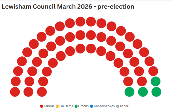 This image and images embedded in text below show the seats in half a donut shape.  For March 26, 50 Labour seats and 4 Greens