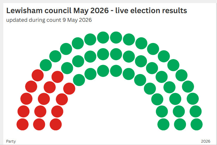 Lewisham elections live: mayor and council results